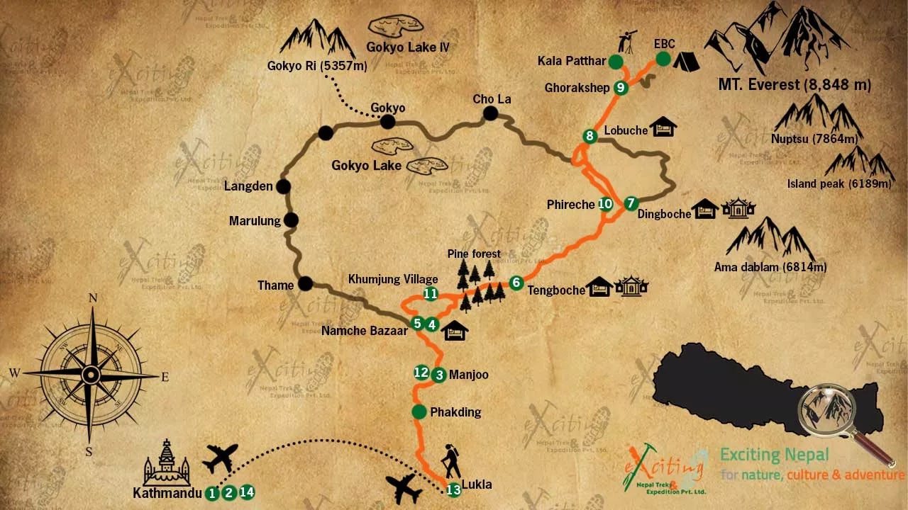 routes in Nepal map